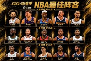 最佳阵容完整版：亚历山大&约基奇全票一阵 杜兰特&小卡二阵
